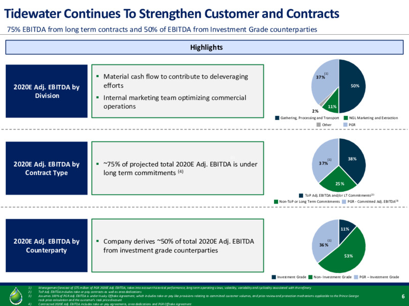 August 2020 Investor Presentation – Tidewater Midstream and Infrastructure – slide 4