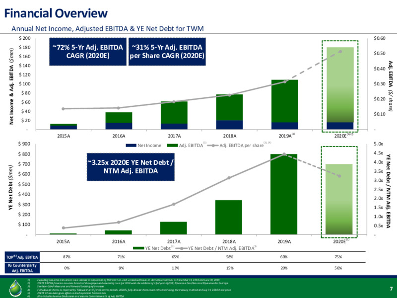 August 2020 Investor Presentation – Tidewater Midstream and Infrastructure – slide 5