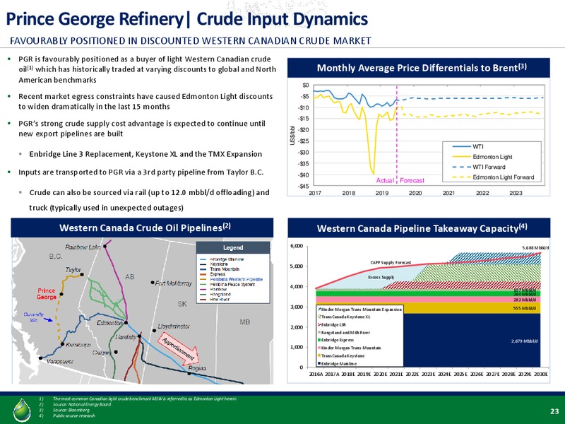 October 2019 Investor Presentation – Tidewater Midstream and Infrastructure – slide 20