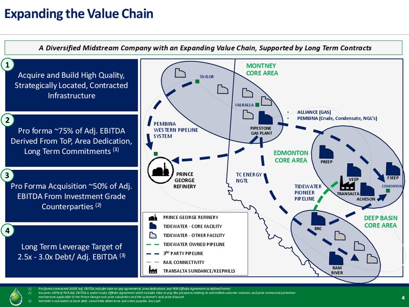 November 2019 Investor Presentation – Tidewater Midstream and Infrastructure – slide 2