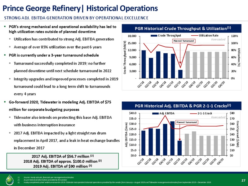November 2019 Investor Presentation – Tidewater Midstream and Infrastructure – slide 24