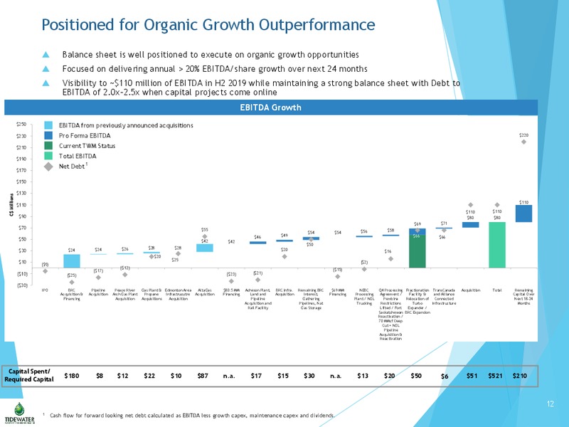 November 2017 Corporate Presentation – Tidewater Midstream and Infrastructure – slide 11