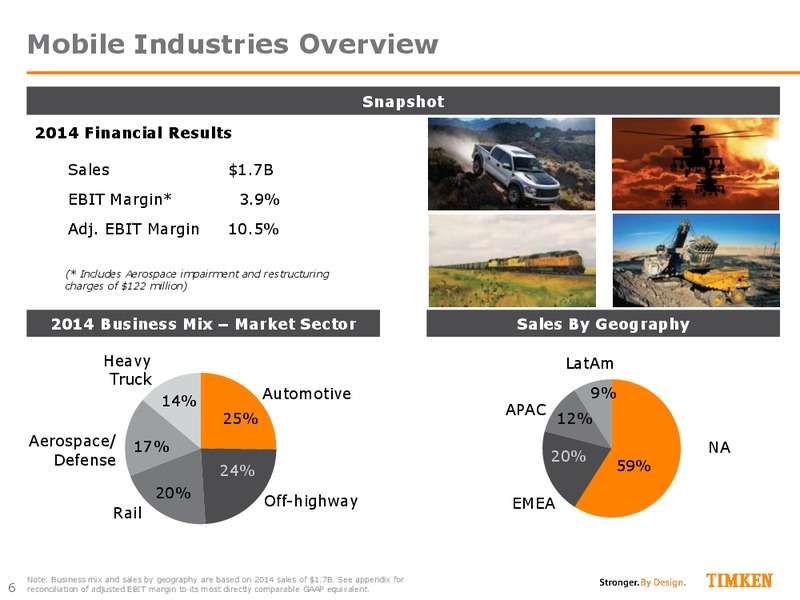 June 2015 Investor Presentation – Timken Steel Material Services – slide 5