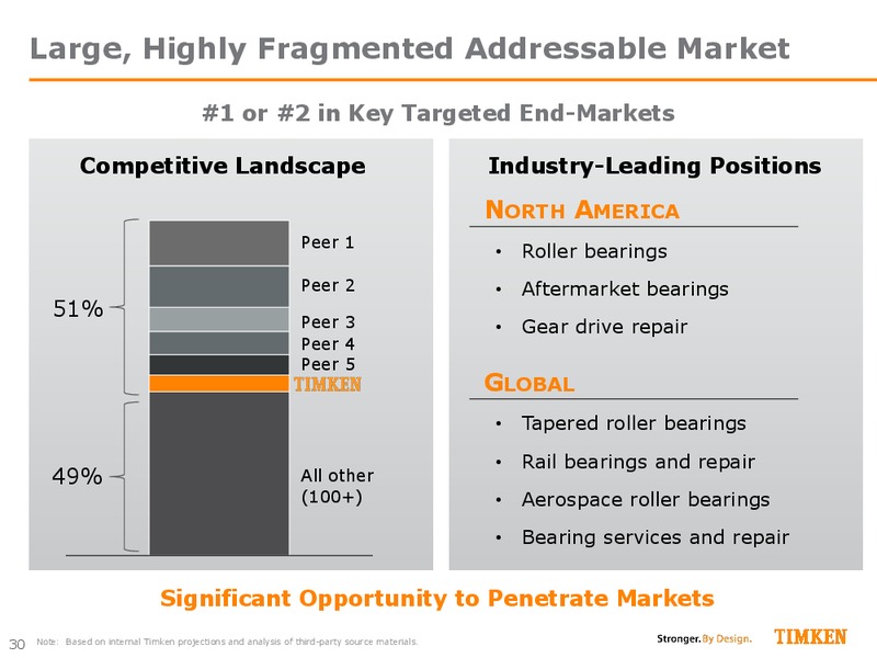 June 2015 Investor Presentation – Timken Steel Material Services – slide 29