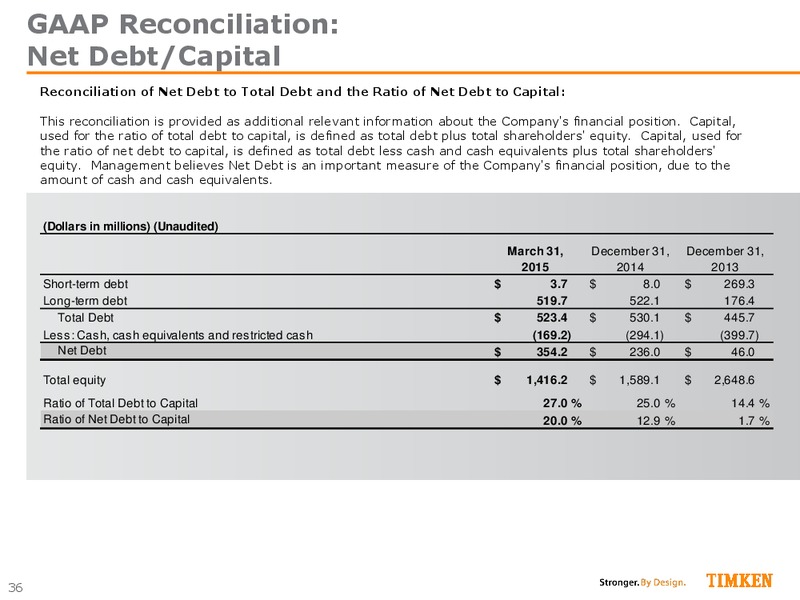 June 2015 Investor Presentation – Timken Steel Material Services – slide 35
