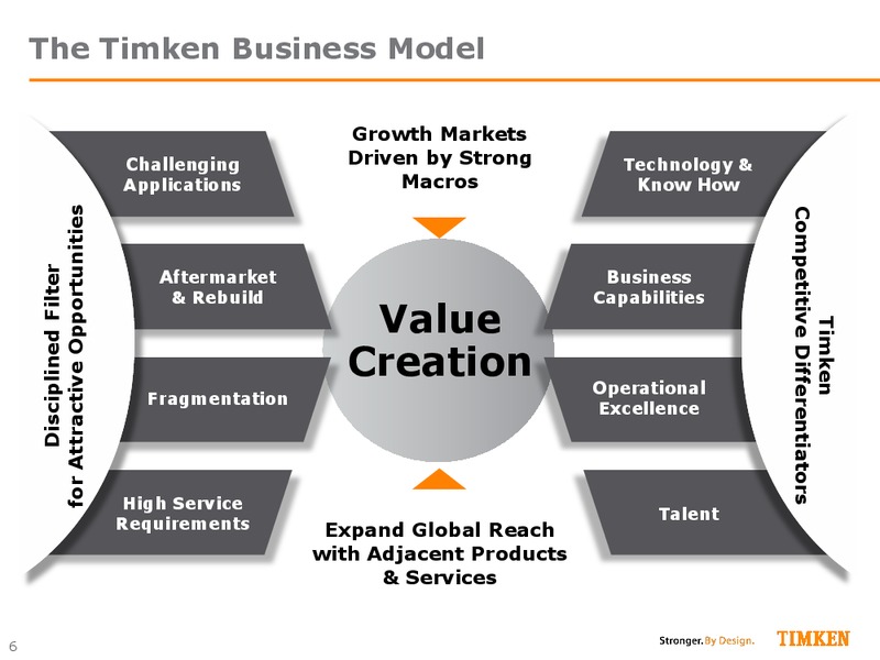 Jefferies Industrials Conference – Timken Steel Material Services – slide 5