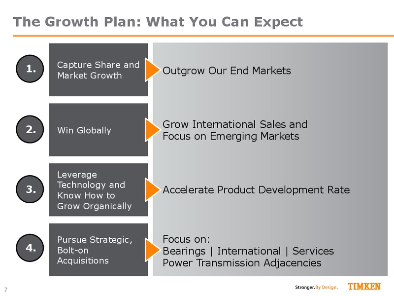 Jefferies Industrials Conference – Timken Steel Material Services – slide 6