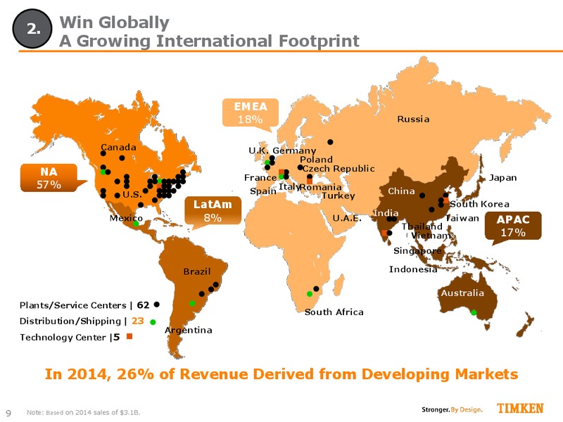 Jefferies Industrials Conference – Timken Steel Material Services – slide 8