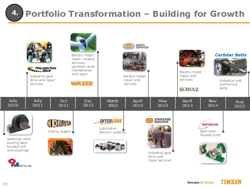 Jefferies Industrials Conference – Timken Steel Material Services – slide 12