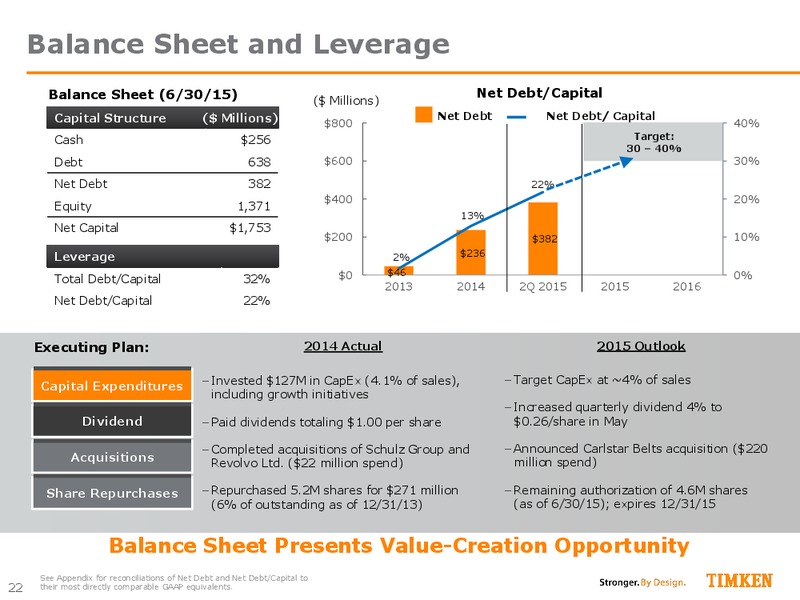 Jefferies Industrials Conference – Timken Steel Material Services – slide 21
