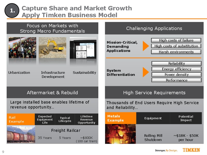 Morgan Stanley Laguna Investor Conference – Timken Steel Material Services – slide 8