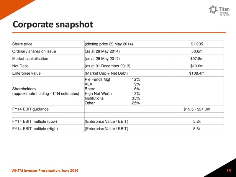 June 2014 Investor Presentation – Titan Energy Services Limited – slide 14