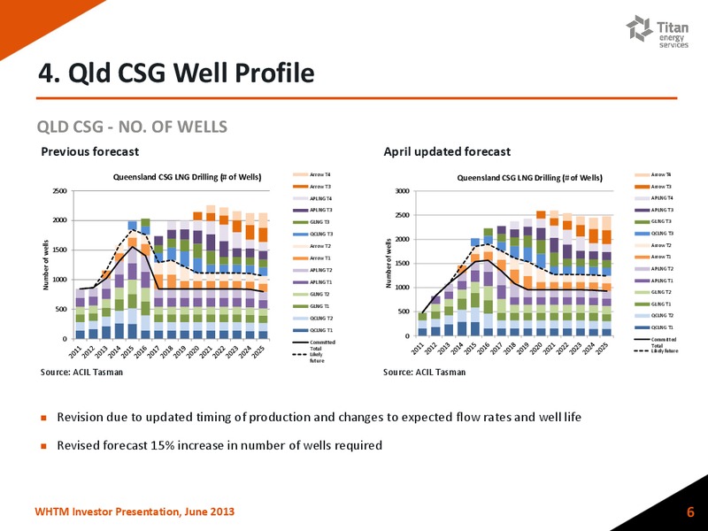 June 2013 Investor Presentation – Titan Energy Services Limited – slide 5