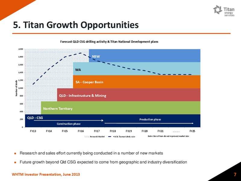 June 2013 Investor Presentation – Titan Energy Services Limited – slide 6