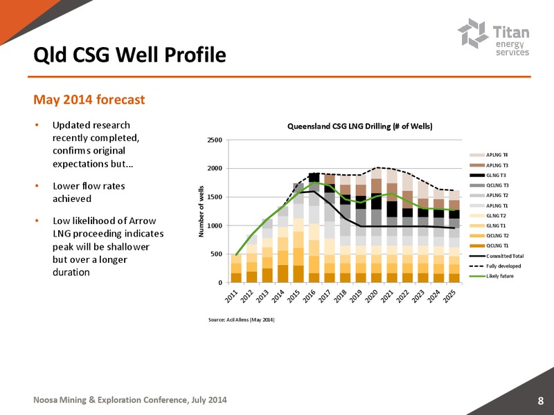 Noosa Mining  Exploration Conference – Titan Energy Services Limited – slide 7