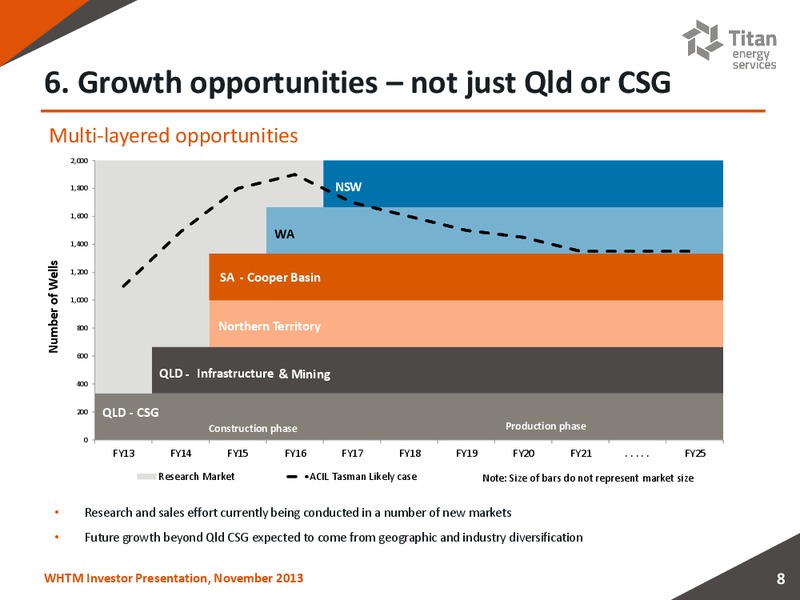 November 2013 Investor Presentation – Titan Energy Services Limited – slide 7