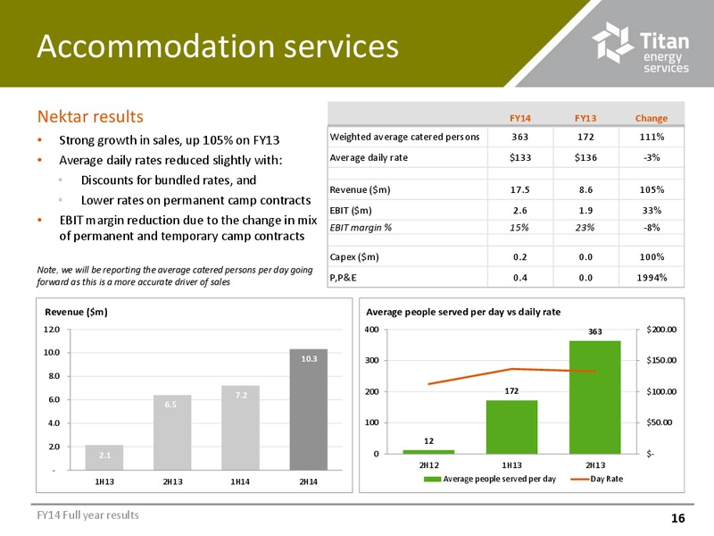 FULL YEAR 2014 RESULTS – Titan Energy Services Limited – slide 15
