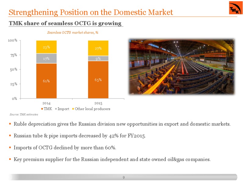 March 2016 Investor Presentation – Tmk Group – slide 7