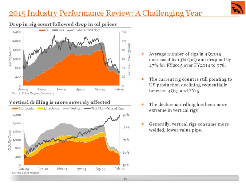 March 2016 Investor Presentation – Tmk Group – slide 12