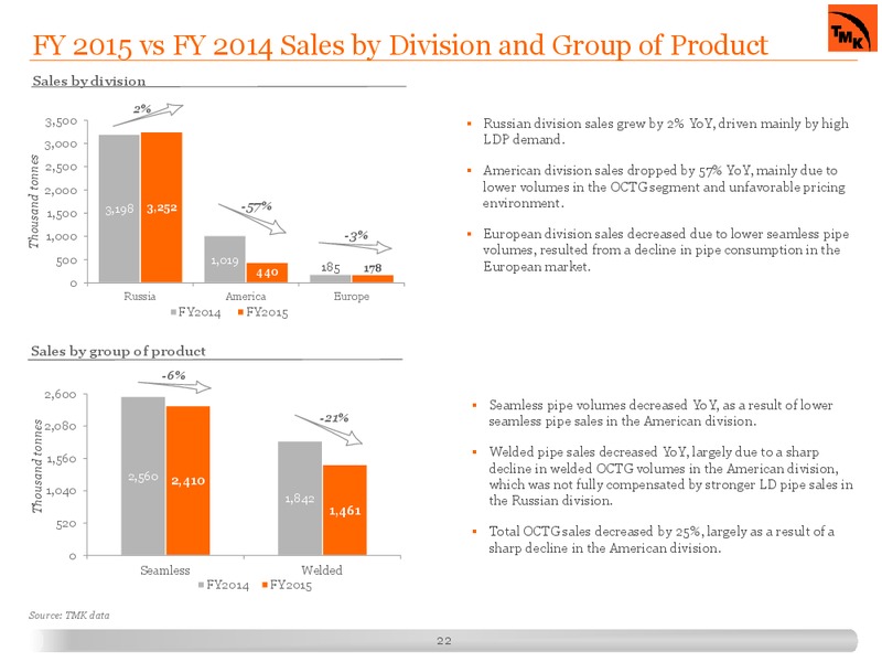 March 2016 Investor Presentation – Tmk Group – slide 17