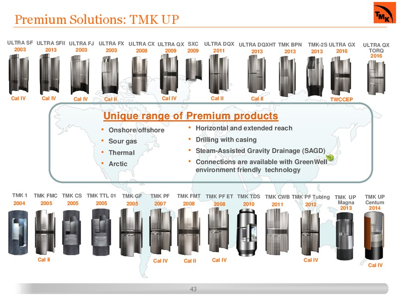 March 2016 Investor Presentation – Tmk Group – slide 32