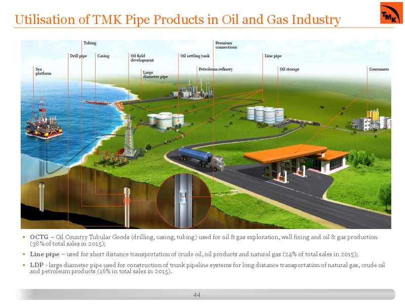 March 2016 Investor Presentation – Tmk Group – slide 33