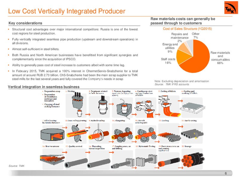 JUNE 2015 INVESTOR PRESENTATION – Tmk Group – slide 5