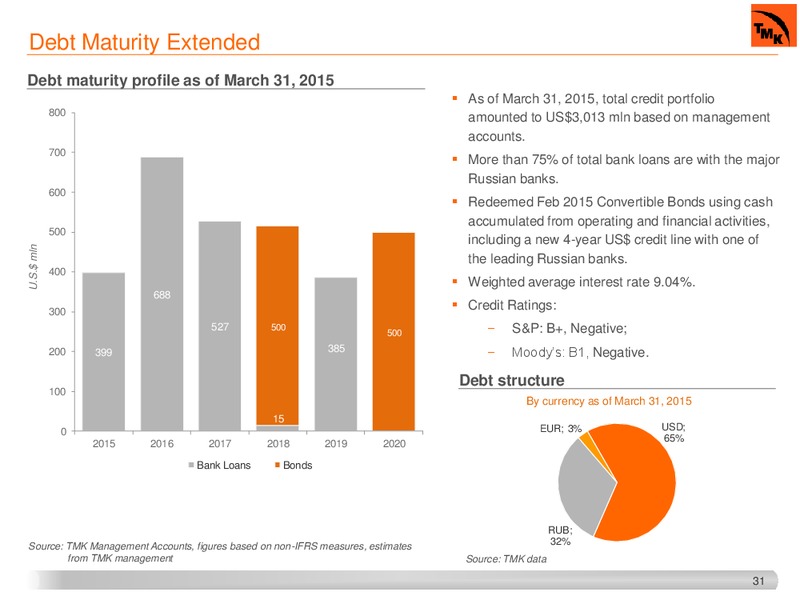 JUNE 2015 INVESTOR PRESENTATION – Tmk Group – slide 27