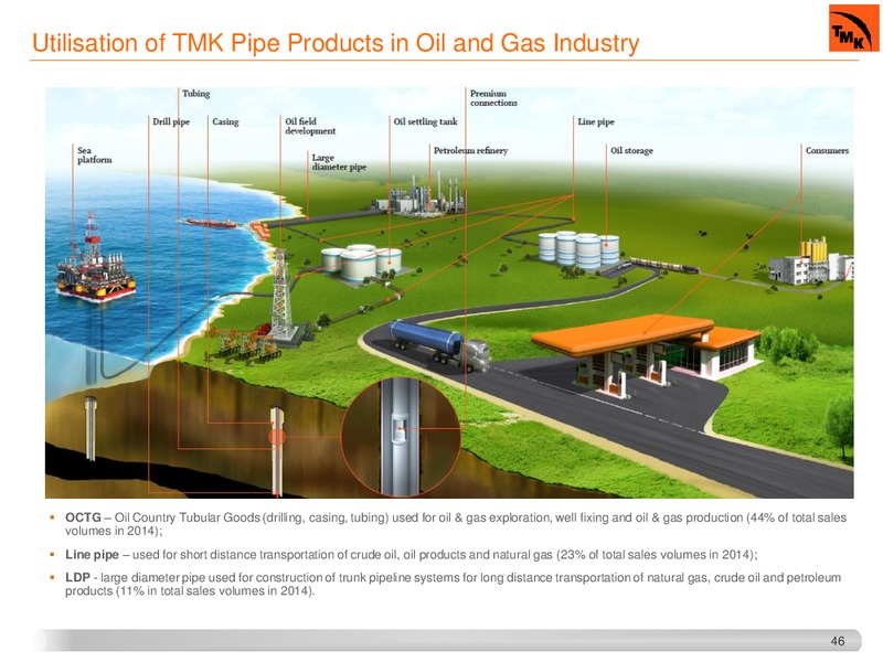 JUNE 2015 INVESTOR PRESENTATION – Tmk Group – slide 41