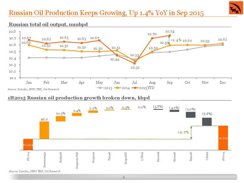 Capital Markets Day – Tmk Group – slide 8