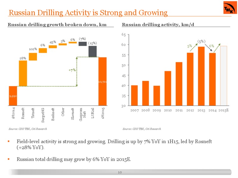 Capital Markets Day – Tmk Group – slide 9