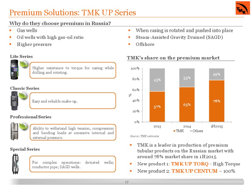 Capital Markets Day – Tmk Group – slide 16