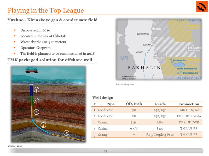 Capital Markets Day – Tmk Group – slide 22