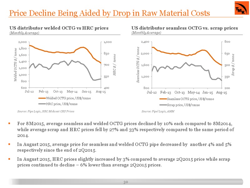 Capital Markets Day – Tmk Group – slide 29