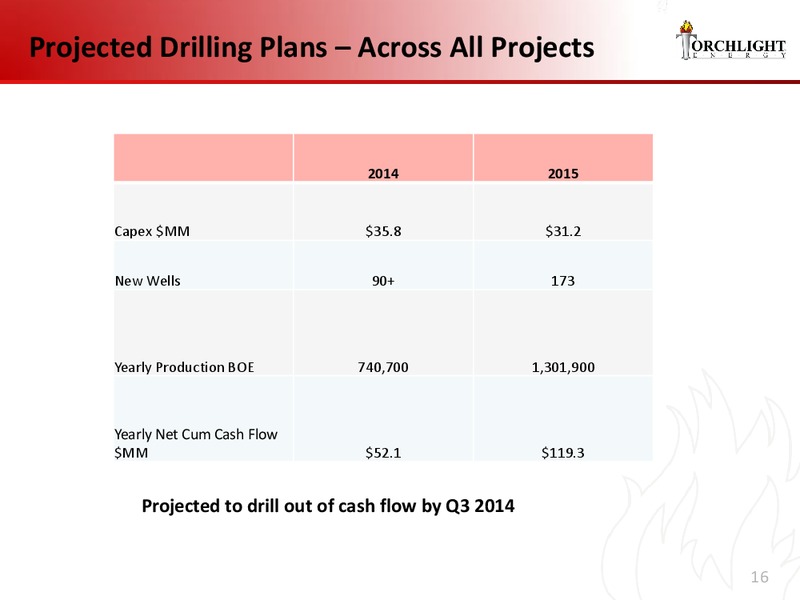FEBRUARY 2014 INVESTOR PRESENTATION – Torchlight Energy Resources, Inc. – slide 15