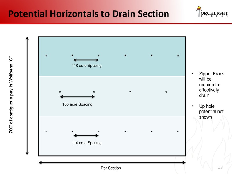 August 2015 Investor Presentation – Torchlight Energy Resources, Inc. – slide 12