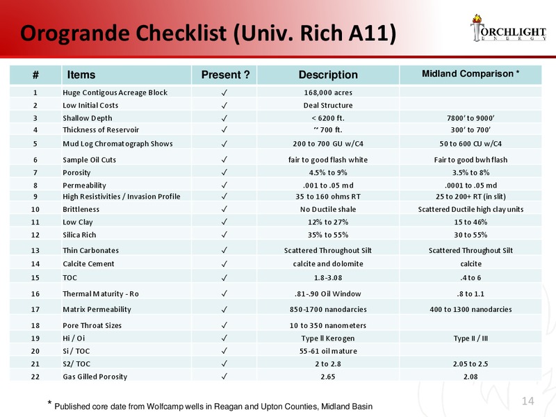 August 2015 Investor Presentation – Torchlight Energy Resources, Inc. – slide 13