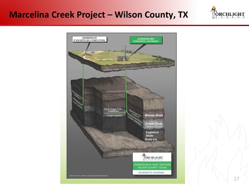 December 2015 Investor Presentation – Torchlight Energy Resources, Inc. – slide 16