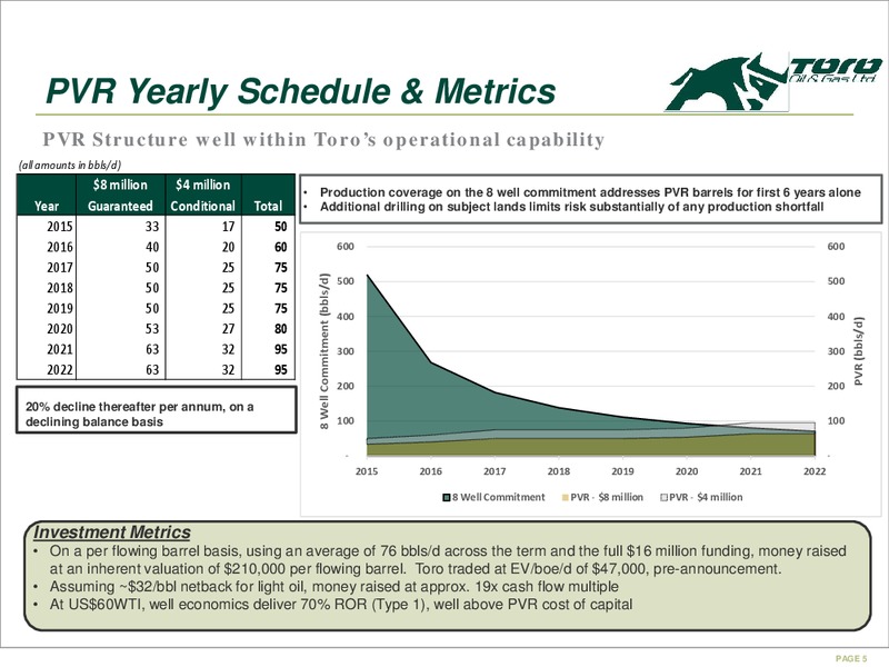 MAY 2015 CORPORATE PRESENTATION – Toro Oil and Gas Ltd – slide 5