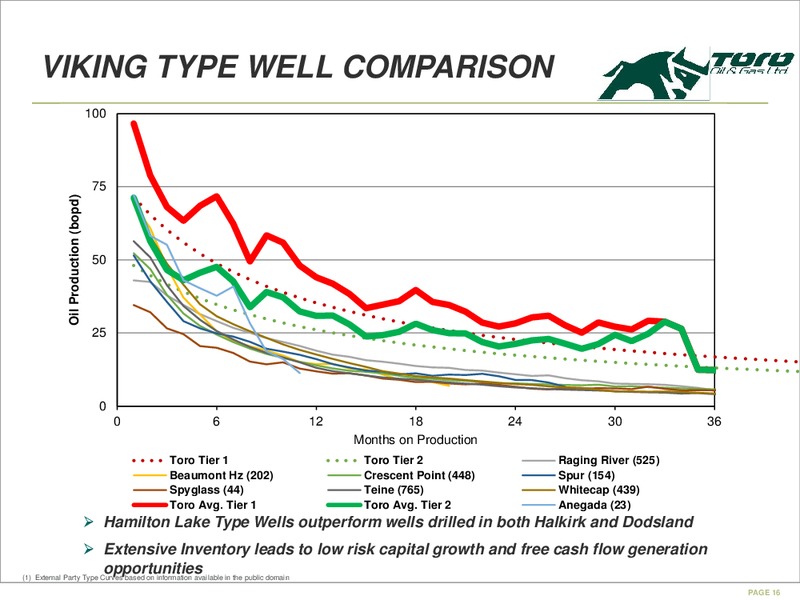 MAY 2015 CORPORATE PRESENTATION – Toro Oil and Gas Ltd – slide 16