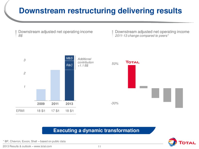 2013 Results and Outlook – Total SA – slide 11