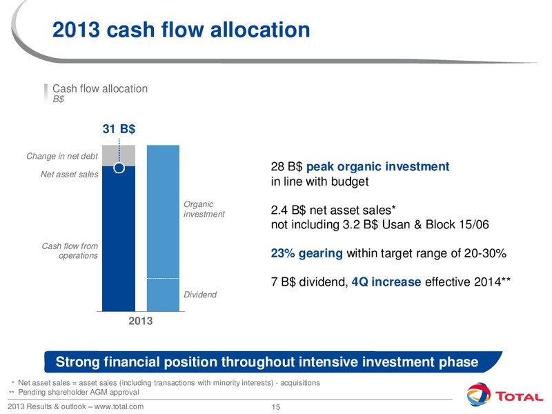 2013 Results and Outlook – Total SA – slide 15