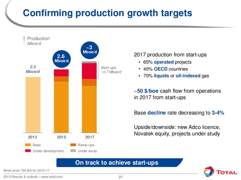 2013 Results and Outlook – Total SA – slide 20
