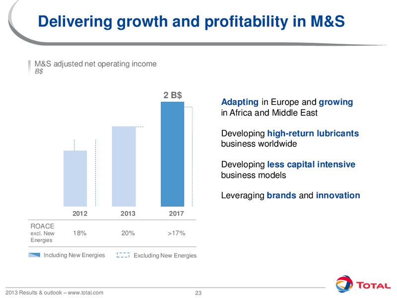 2013 Results and Outlook – Total SA – slide 23