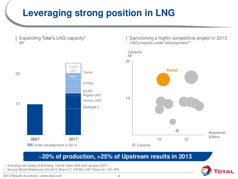 2013 Results and Outlook – Total SA – slide 8