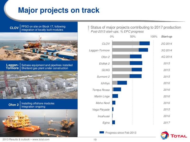 2013 Results and Outlook – Total SA – slide 19