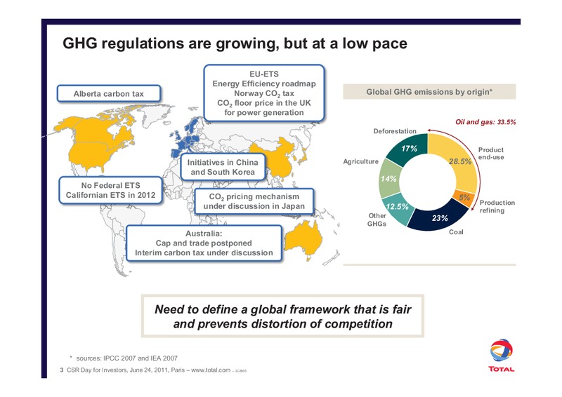 Addressing the CO2 Challnge through Innovation – Total SA – slide 3