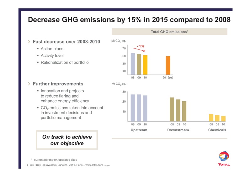 Addressing the CO2 Challnge through Innovation – Total SA – slide 6