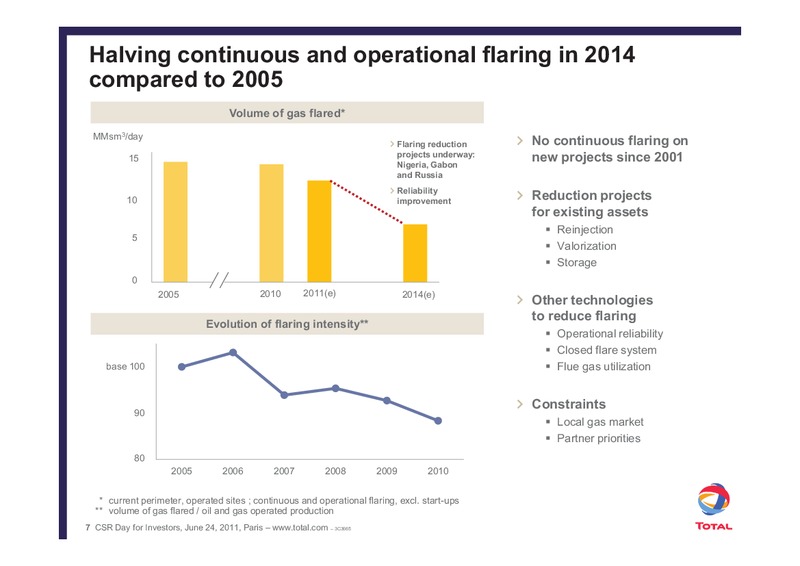Addressing the CO2 Challnge through Innovation – Total SA – slide 7