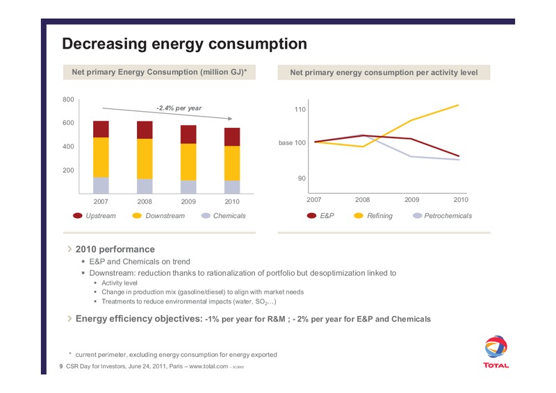 Addressing the CO2 Challnge through Innovation – Total SA – slide 9